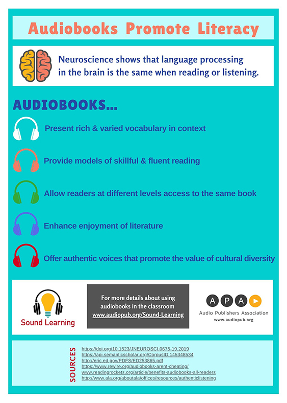 Audiobooks Promote Literacy infographic